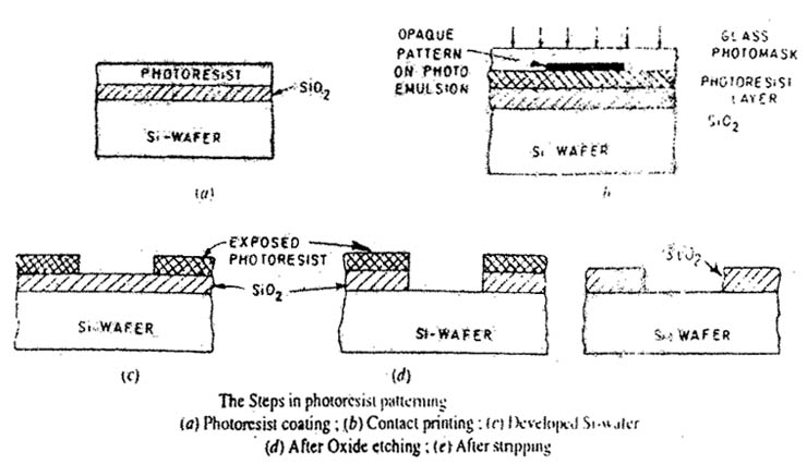 Photolithographic Process Steps