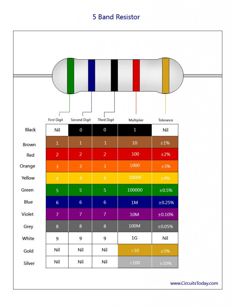 5 Band Resistor Color Code