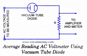 AC Voltmeter using Vacuum Tube Diode