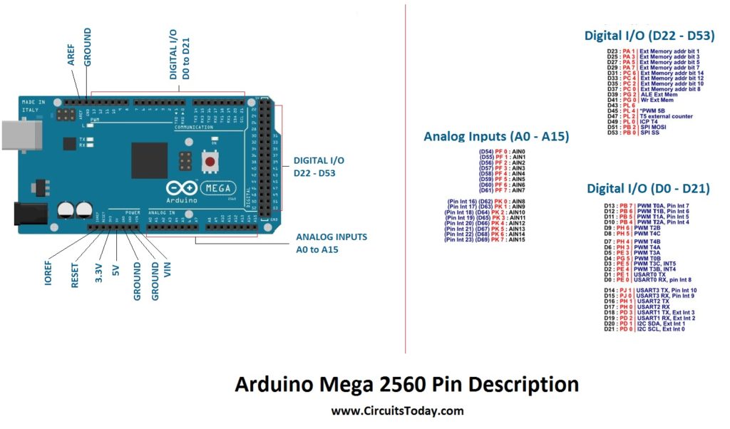 Arduino Mega Pin Configuration