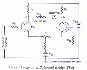 Balanced Bridge TVM
