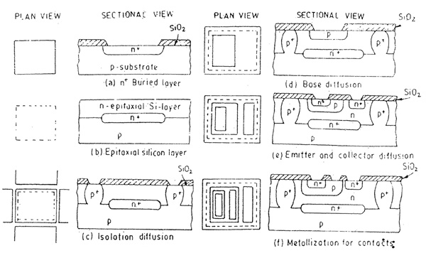 Bipolar IC Manufacture Steps