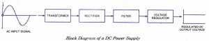 block-diagram-dc-power-suplly