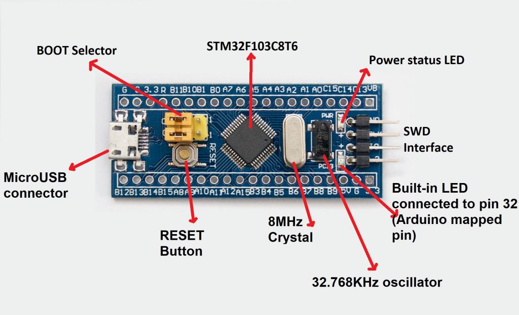 Blue Pill - STM32F103C8 Microcontroller development Board Board configuration
