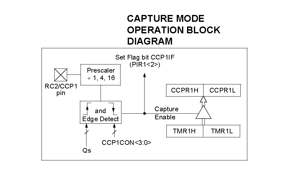 Capture Mode Block Diagram