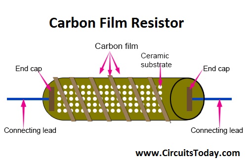 Carbon Film Resistor - Construction