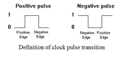 Clock Pulse Transition
