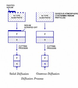 diffused-junction-diode