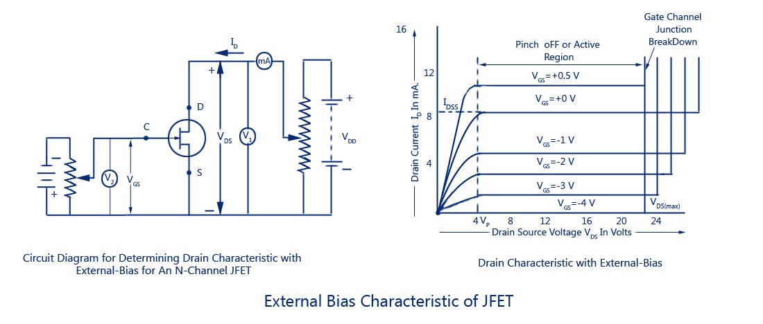 External-Bias-Characteristic-of-JFET