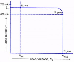 foldback current limiting circuit graph