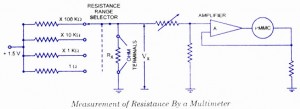 Measurement of resistance by a multimeter