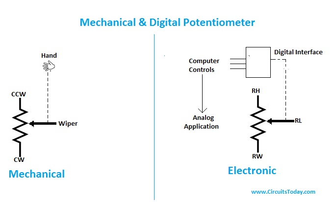 Mechanical and Digital Potentiometer