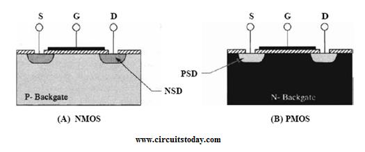 MOS Transistors - NMOS and PMOS