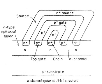 n-Channel JFET Structure