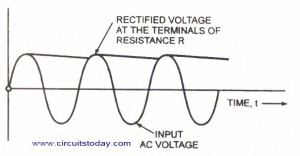 peak reading ac voltmeter-waveform
