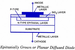 epitaxially-grown-diode