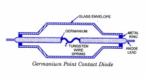 point-contact-diode