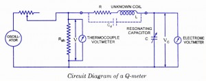 q-meter-circuit diagram