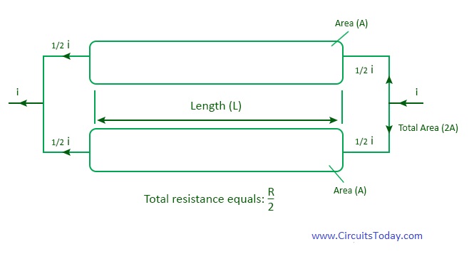 Resistivity and area of conductor