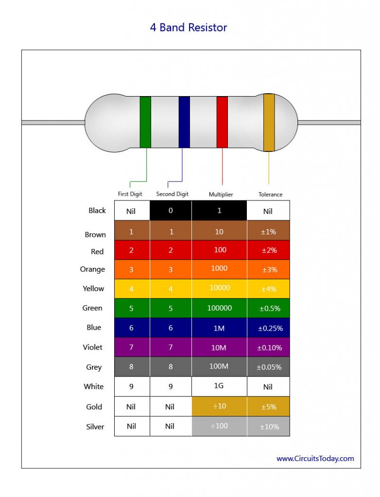 4 Band Resistor Color Coding Chart