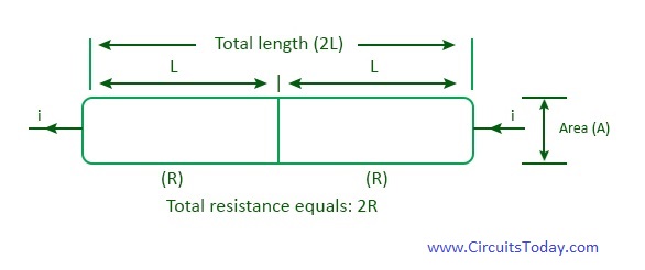 Resistivity and Electrical Conductivity