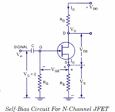 FET-Self Bias circuit