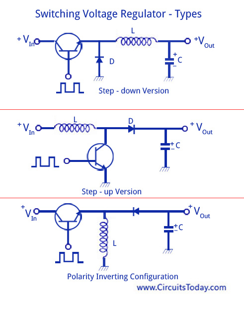 Switching Voltage Regulator - Types