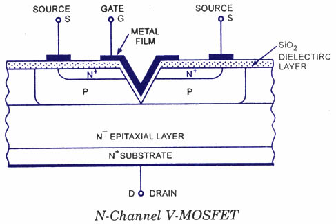 Power Mosfet-N-channel