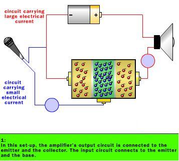 Working of Amplifiers-Step 1