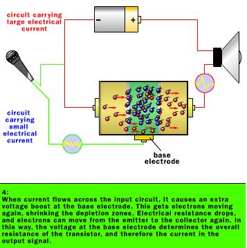 Working of Amplifiers-Step 4