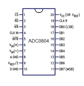adc0804 pin configuration
