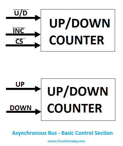 Asynchronous Serial Bus