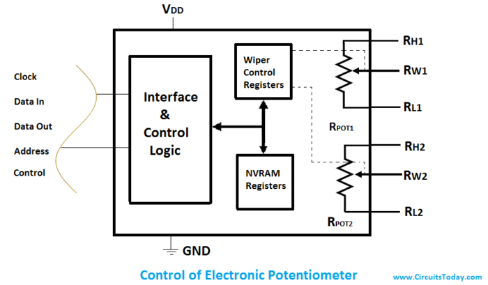 Control of Electronic Potentiometer