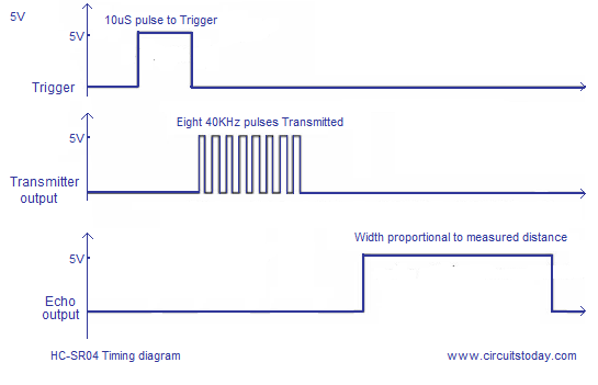 HC-SR04 timing diagram