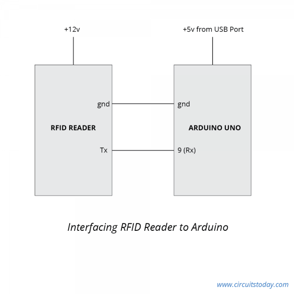 Simple RFID Based Door Lock using Arduino
