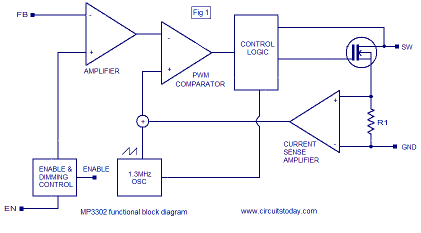 LED driver IC block diagram